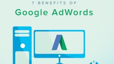 Long-Form Article: Ad Headline Google Ads